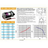 RAIFIL Насос для зворотного осмосу  RO-1800-220 (600G) без трансформатора - зображення 2