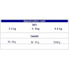 Advance Cat Sterilized Turkey & Barley 1,5 кг (8410650160474) - зображення 7