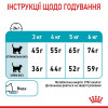 Royal Canin Urinary Care 0,4 кг - зображення 3