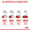 Royal Canin Urinary Care 0,4 кг - зображення 10