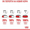 Royal Canin Urinary Care 2 кг (1800020) - зображення 8