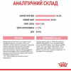 Royal Canin Mother & Babycat 0,4 кг (2544004) - зображення 6