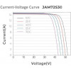 JA Solar JAM72S30-570/LR 570 Wp Mono - зображення 2