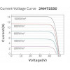 JA Solar JAM72S30-570/LR 570 Wp Mono - зображення 4