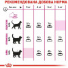 Royal Canin Savour Exigent 2 кг (2531020) - зображення 7