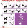 Royal Canin Sterilised 37 0,4 кг (2537004) - зображення 6