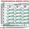 Royal Canin Diabetic Feline 0,4 кг (3906004) - зображення 6