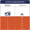 Клуб 4 Лапи Premium Adult Small Breeds Lamb & Rice 2 кг (909603) - зображення 6