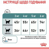 Royal Canin Hairball Care 0,4 кг (2534004) - зображення 3