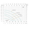 SHIMGE CPHs150-40F-380 - зображення 5