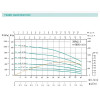 SHIMGE 2.5SGm 1.5/24-0.37 +1,5м кабеля - зображення 3