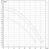 DAB BPH 60/340.65T (505944622) - зображення 3