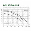 DAB BPH 60/340.65T (505944622) - зображення 4