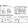 DAB BPH 60/340.65T (505944622) - зображення 5