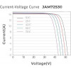 JA Solar JAM72S30-565/LR Mono - зображення 3