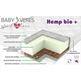   Верес Cannabies Bio+ Aloe vera 190х120х18 (52.333.05)