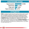 Royal Canin Sensitivity Control Feline 0,4 кг (3909004) - зображення 3