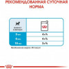 Royal Canin Mini Puppy 85 г 12 шт - зображення 7