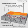 Одескабель Gray Hot cable 15 498 Вт (0919007) - зображення 5