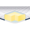 EuroSleep Big Memory жаккард 150x200 - зображення 1