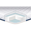 EuroSleep Super Strong жаккард 150x200 - зображення 1