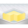 EuroSleep Memory X4 жаккард 150х200 - зображення 1