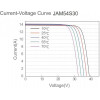 JA Solar JAM54S30-420/GR 420 Wp Mono Half-cell PERC - зображення 2