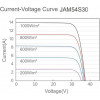 JA Solar JAM54S30-420/GR 420 Wp Mono Half-cell PERC - зображення 4