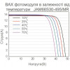 JA Solar JAM66S30-505/MR 505 Wp Mono - зображення 2