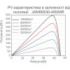 JA Solar JAM66S30-505/MR 505 Wp Mono - зображення 3