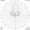 TrueRC Canada Gatling 1.3GHz RHCP (0608597251326) - зображення 4