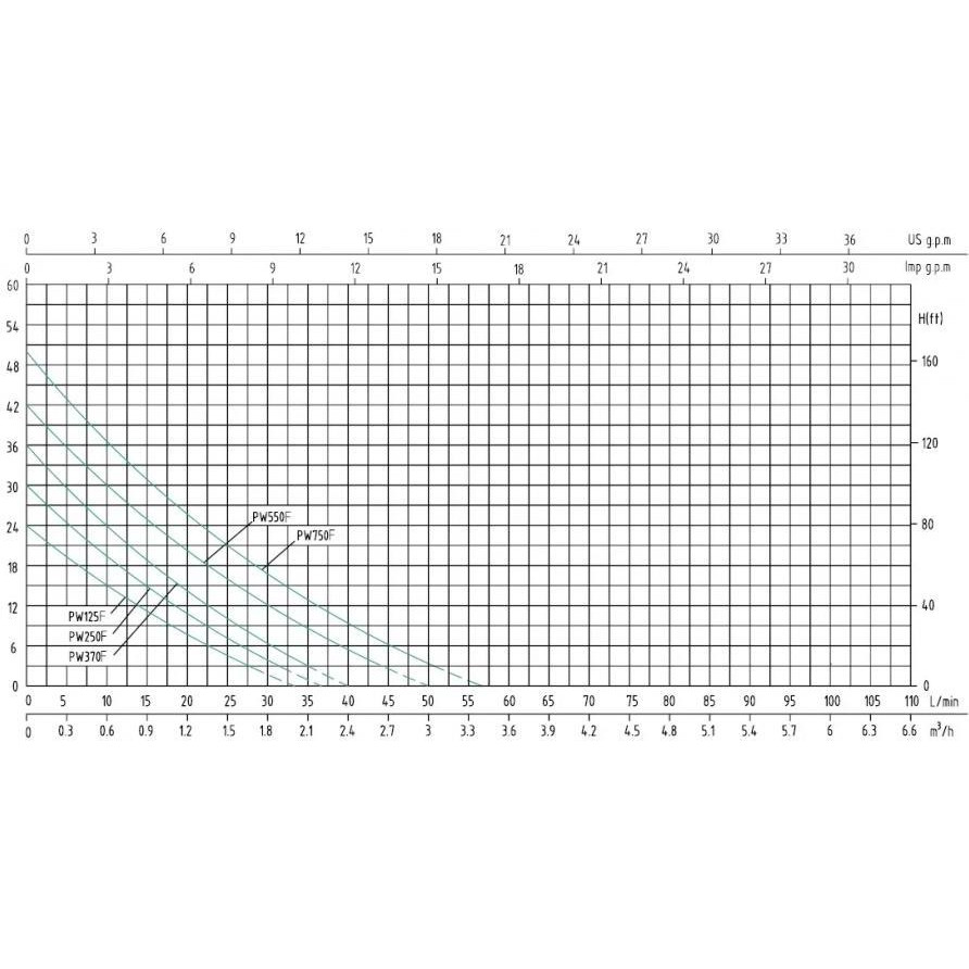 SHIMGE PW370 F - зображення 1