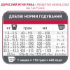 1st Choice Adult All Breeds Sensitive skin & coat 2,72 кг ФЧСВЯР2_72 - зображення 2