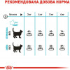 Royal Canin Urinary Care 4 кг - зображення 3