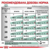 Royal Canin Satiety Weight Management 0,41 кг (4250004) - зображення 4