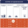 Клуб 4 Лапи Premium Indoor 4 in 1 Chicken 14 кг (909436) - зображення 4