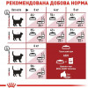 Royal Canin Fit 32 Adult - зображення 8