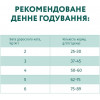 Optimeal Для взрослых кошек Курица 0,2 кг (4820215360180) - зображення 7