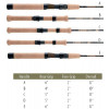 G.Loomis Classic Trout & Panfish Spinning SR783-2 / GL3 / 2.01m 4-11g - зображення 2