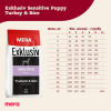 Mera Exklusiv Sensitive Puppy Turkey & Rice 15 кг 4025877723551 - зображення 3