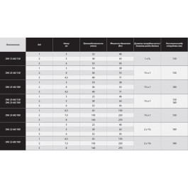   IBO Pompy OHI 25-80/180