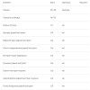 Erbenobili Комплекс для Детоксикации Организма, Depurvin, , 50 мл капли (EEEN5) - зображення 2