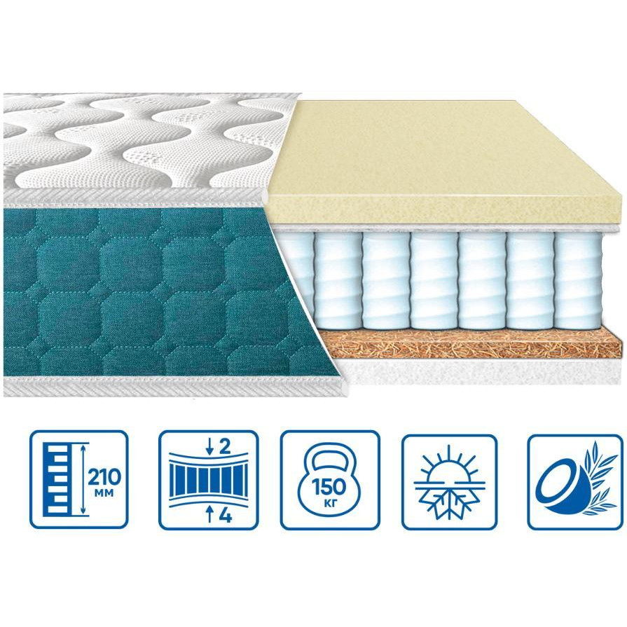 EuroSleep Fresh Spring Memory-Cocos 180х200 - зображення 1