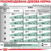 Royal Canin Satiety Weight Management Feline 0,4 кг (3943004) - зображення 4