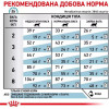 Royal Canin Skin&Coat 0,4 кг (1323004) - зображення 5