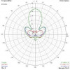 TrueRC Canada Gatling 2.4GHz MK II SMA RHCP (0608597254327) - зображення 2