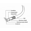 Cablexpert CC-DPM-DVIM-3M - зображення 4