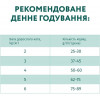 Optimeal Для взрослых кошек Курица 1,5 кг (4820215369671) - зображення 5