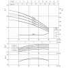 EBARA MATRIX/A 3-7T/1.3 - зображення 2