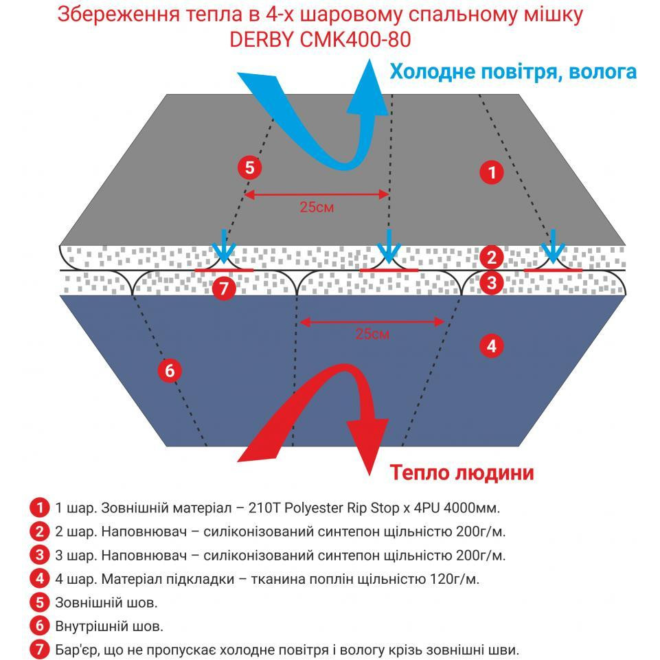 Derby CMK400-80 / khaki - зображення 1